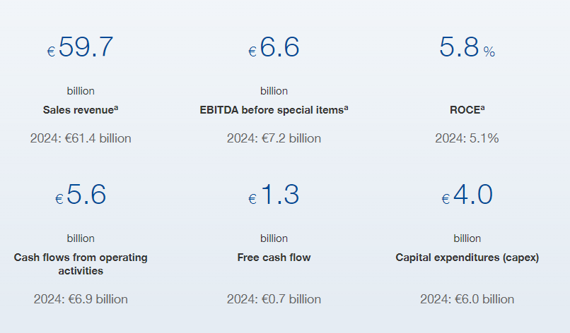 阵痛与重塑 从巴斯夫2025财报细看“深水区”的经营调整