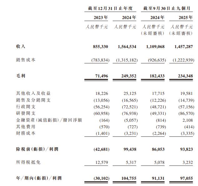 新思考电机拟赴港上市，最大客户为关联方，未足额缴纳社保等情况被要求补充说明