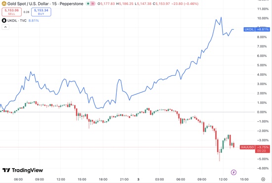 面对危机，黄金反应为何上蹿下跳？