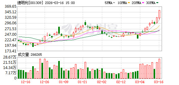 龙虎榜透视资金博弈;中油资本强势吸金,中国电建遇冷;机构德明利。 股票财经 龙虎榜透视资金博弈;中油资本强势吸金,中国电建遇冷;机构德明利。 股票财经