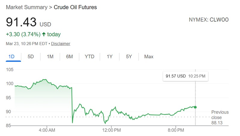  特朗普突发帖缓和美伊局势，；全球市场随之剧烈波动。 股票财经 特朗普突发帖缓和美伊局势，；全球市场随之剧烈波动。 股票财经 特朗普突发帖缓和美伊局势，；全球市场随之剧烈波动。 股票财经