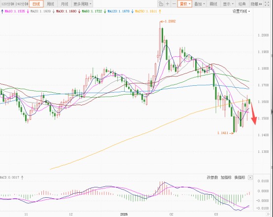  高盛上调美国经济衰退概率至30%；能源价格冲击叠加地缘因素影响显著。 股票财经 高盛上调美国经济衰退概率至30%；能源价格冲击叠加地缘因素影响显著。 股票财经