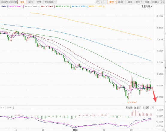  高盛上调美国经济衰退概率至30%；能源价格冲击叠加地缘因素影响显著。 股票财经 高盛上调美国经济衰退概率至30%；能源价格冲击叠加地缘因素影响显著。 股票财经