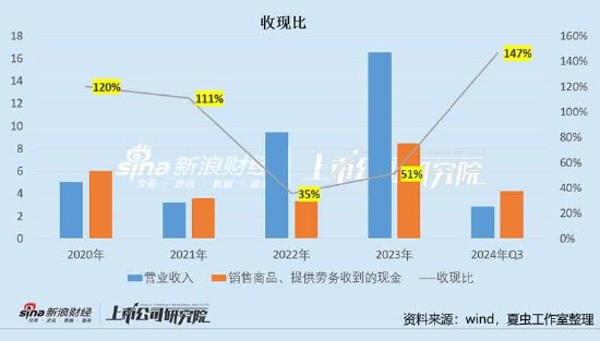  业绩暴涨还是泡沫？如何拆解沐邦高科的财务经营真相 股票财经 业绩暴涨还是泡沫？如何拆解沐邦高科的财务经营真相 股票财经