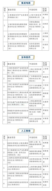  追逐星辰的落寞与狂欢：商业航天融资潮下的理性抉择 股票财经