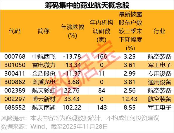  追逐星辰的落寞与狂欢：商业航天融资潮下的理性抉择 股票财经