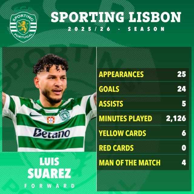  数据拆解：苏亚雷斯42场33球背后的战术革命与葡体进攻体系重构 体育新闻 数据拆解：苏亚雷斯42场33球背后的战术革命与葡体进攻体系重构 体育新闻