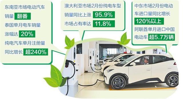 【能源危机深度复盘】当原油期货暴涨四成，全球电动车产业经历了怎样的结构性洗牌？ 股票财经