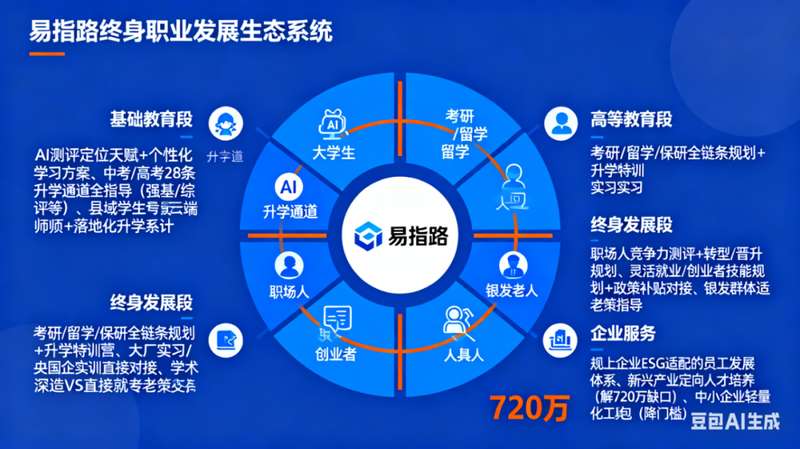  【深度长文】中职择校避坑指南：七维度拆解如何识别优质职业院校 教育招生