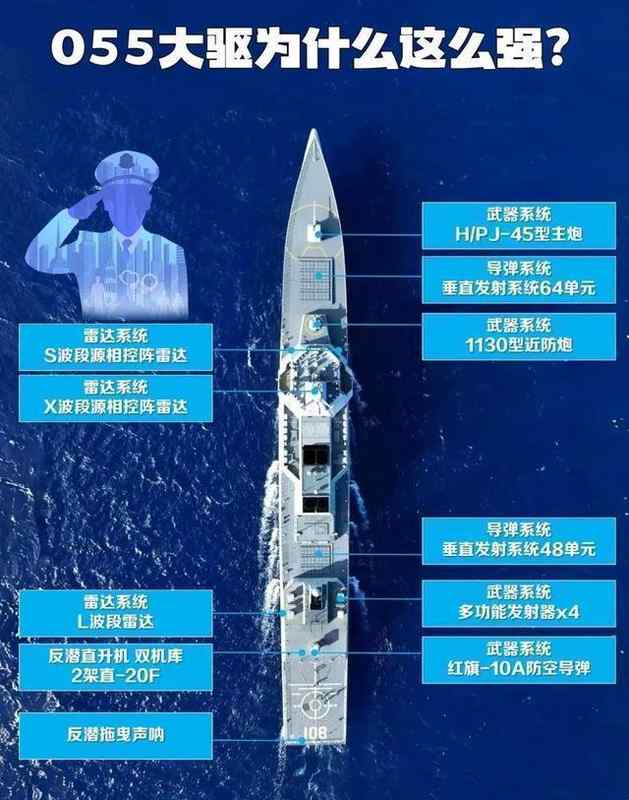  055型驱逐舰技术全解：为何说这型战舰重新定义了万吨级海战规则 新闻 055型驱逐舰技术全解：为何说这型战舰重新定义了万吨级海战规则 新闻