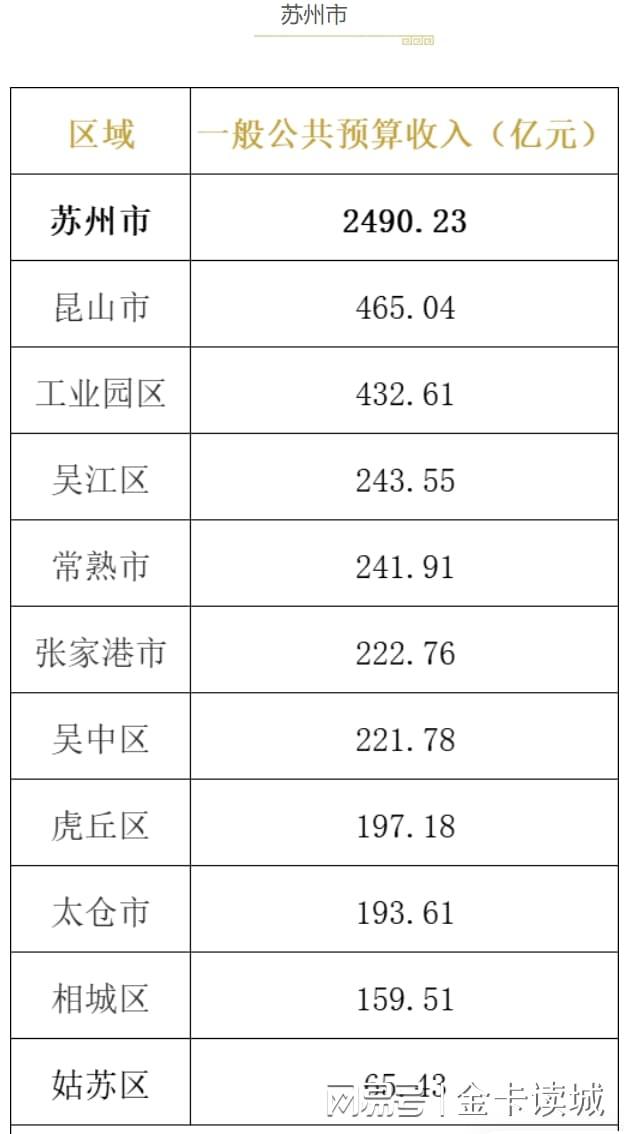  从税比到产业结构：解码江苏城市财政质量的底层逻辑 股票财经 从税比到产业结构：解码江苏城市财政质量的底层逻辑 股票财经
