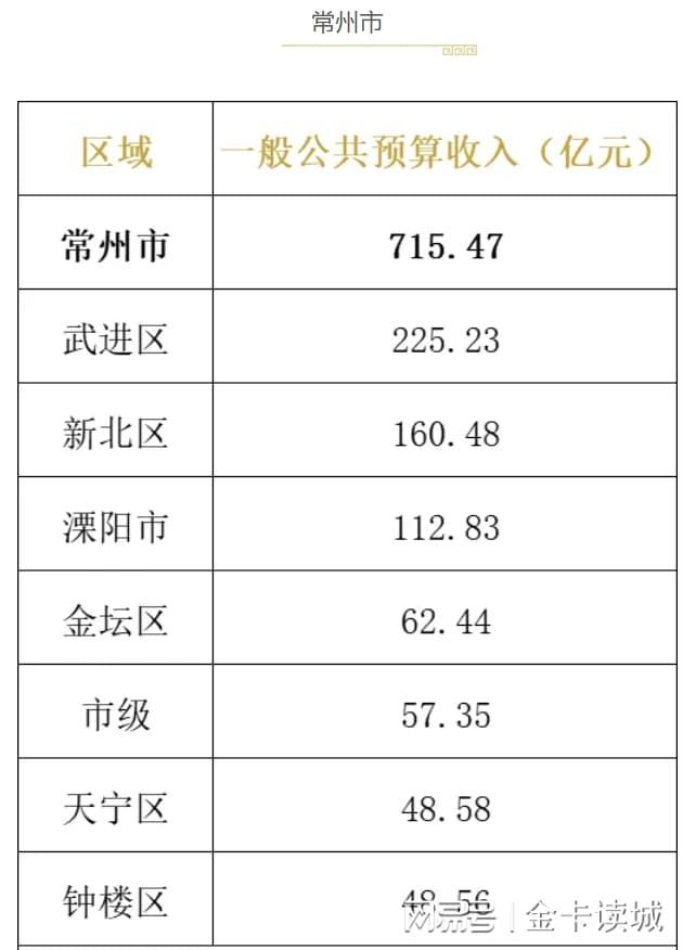  从税比到产业结构：解码江苏城市财政质量的底层逻辑 股票财经 从税比到产业结构：解码江苏城市财政质量的底层逻辑 股票财经