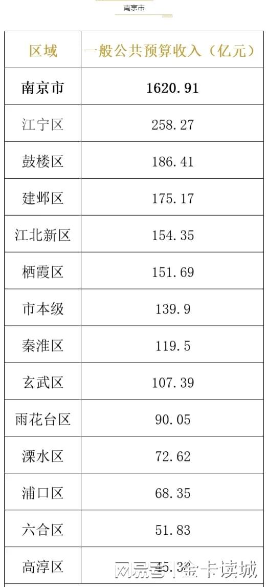  从税比到产业结构：解码江苏城市财政质量的底层逻辑 股票财经 从税比到产业结构：解码江苏城市财政质量的底层逻辑 股票财经