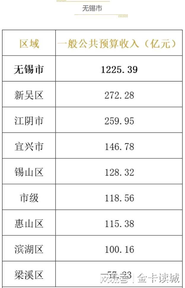  从税比到产业结构：解码江苏城市财政质量的底层逻辑 股票财经 从税比到产业结构：解码江苏城市财政质量的底层逻辑 股票财经