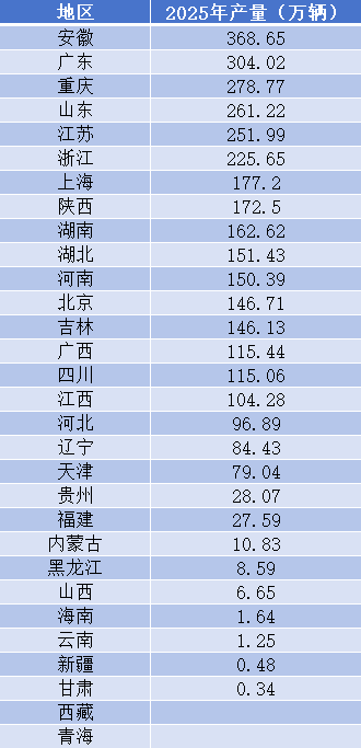  从跟跑到领跑：安徽汽车产业登顶的深层逻辑与技术演进 汽车科技 从跟跑到领跑：安徽汽车产业登顶的深层逻辑与技术演进 汽车科技