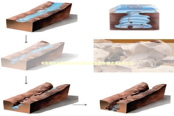 中东地缘冲突扰动全球化肥与粮食供给-粮食安全对比型